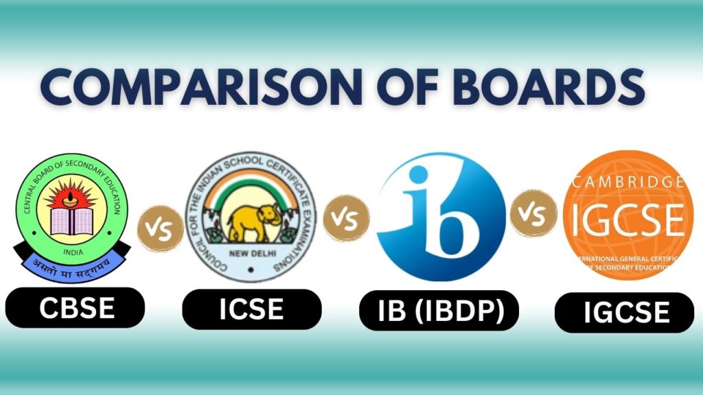 CBSE-vs-ICSE-vs-IGCSE-vs-IB-Key-Differences-1024×576